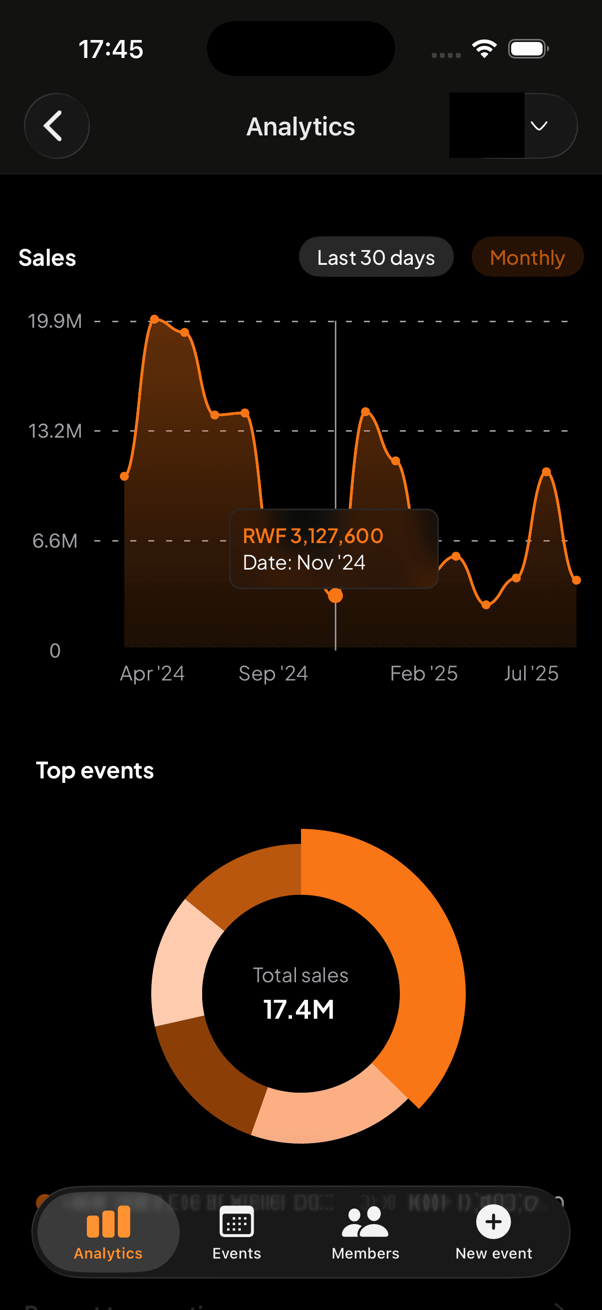 Analytics: sales over time